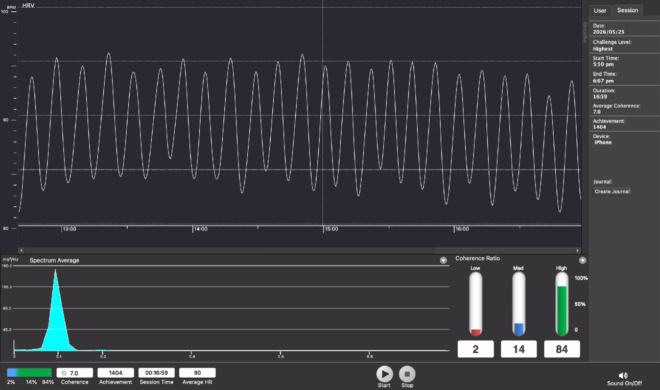 Live Human Performance Dashboard